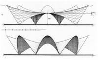 croquis oceano