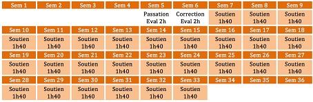 Tableau soutien